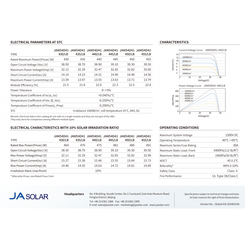 JA SOLAR 450W JAM54D41-450 Full Black bifacciale N-Type Glass-Glass Pannello Solare min 8pz