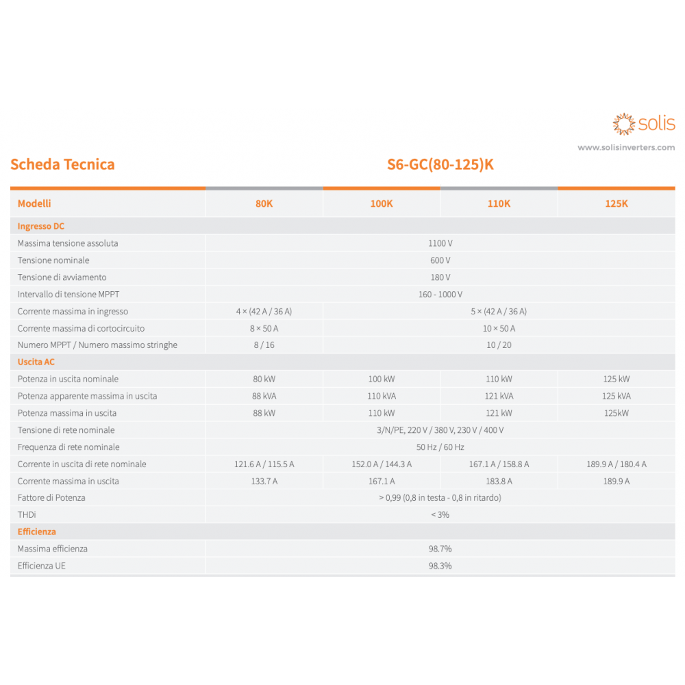 Solis S6-GC100K-AFCI 100kW Three-Phase Inverter 167.1A 10 MPPT 20 IN