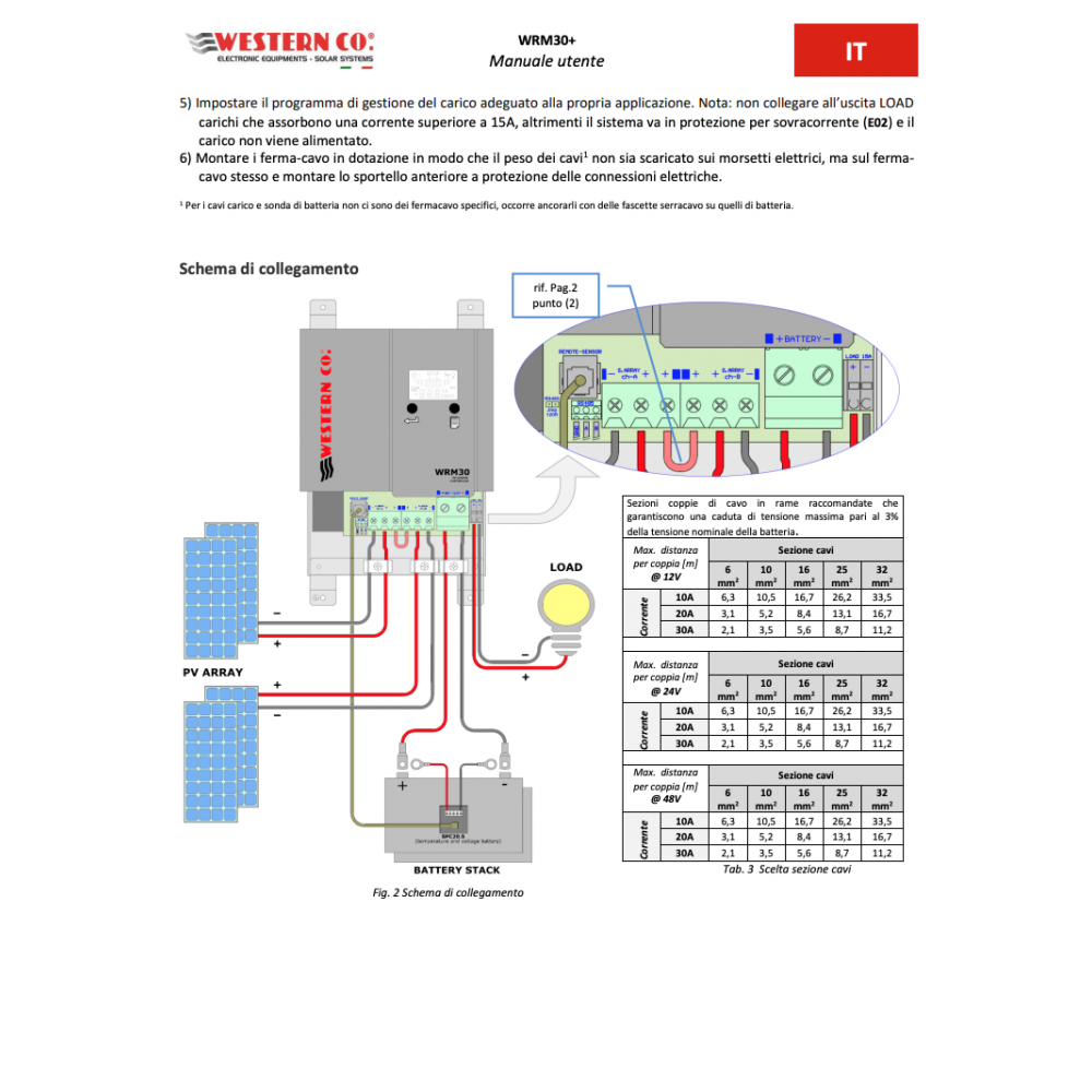 Western WRM30+ 12/24V/48V 30A MPPT Charge Controller with RS485 port