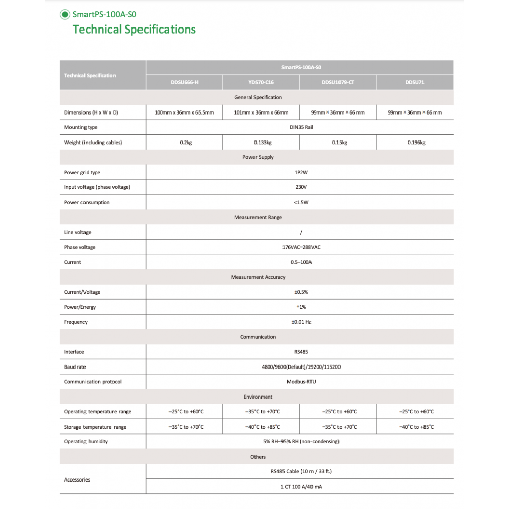 Huawei DDSU666-H Meter Monofase 100A DDSU71 - DDSU1079-CT - YDS70-C16