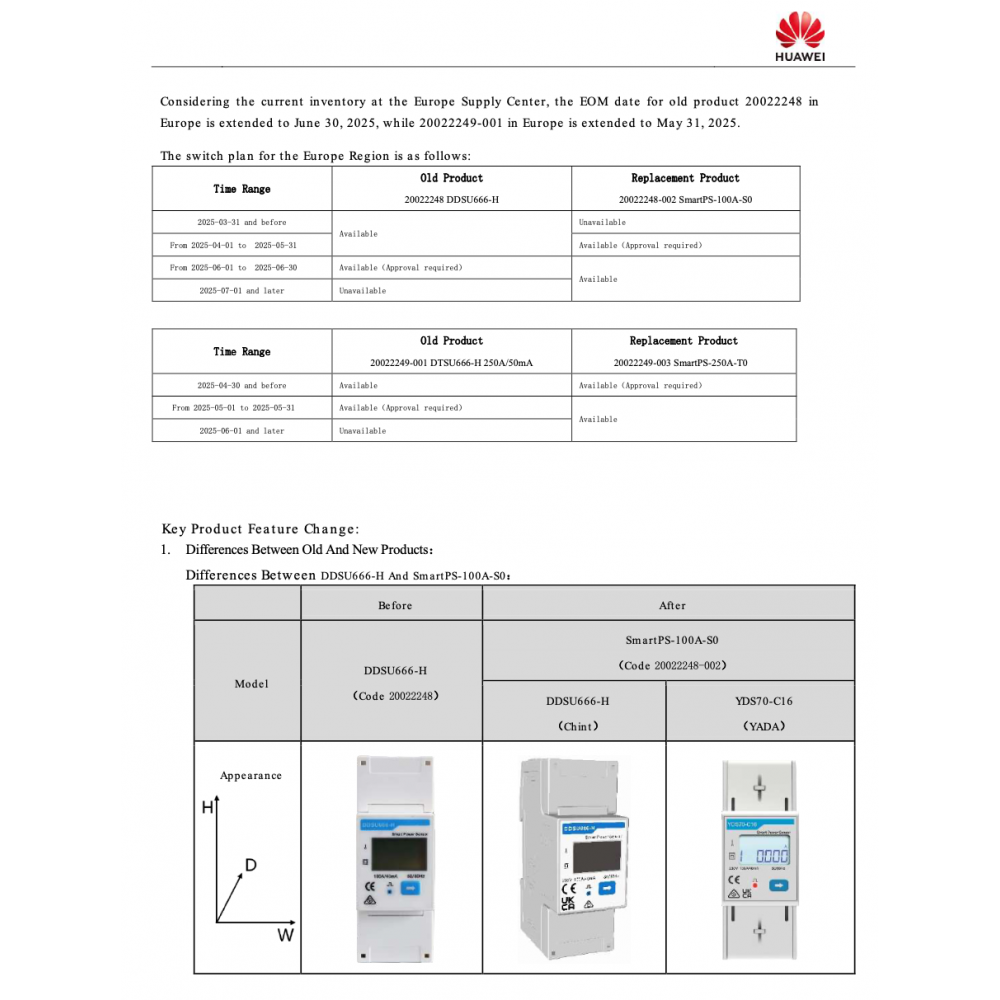 Huawei DDSU666-H Meter Monofase 100A DDSU71 - DDSU1079-CT - YDS70-C16