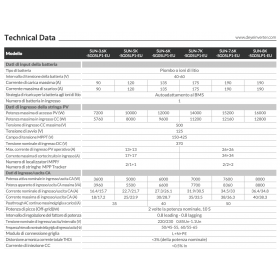 Deye SUN-6K-SG05LP1-EU 6kW Single-Phase Hybrid Inverter LV OFF GRID