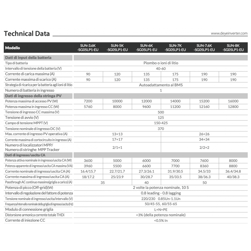 Deye SUN-6K-SG05LP1-EU 6kW Inverter Ibrido Monofase LV