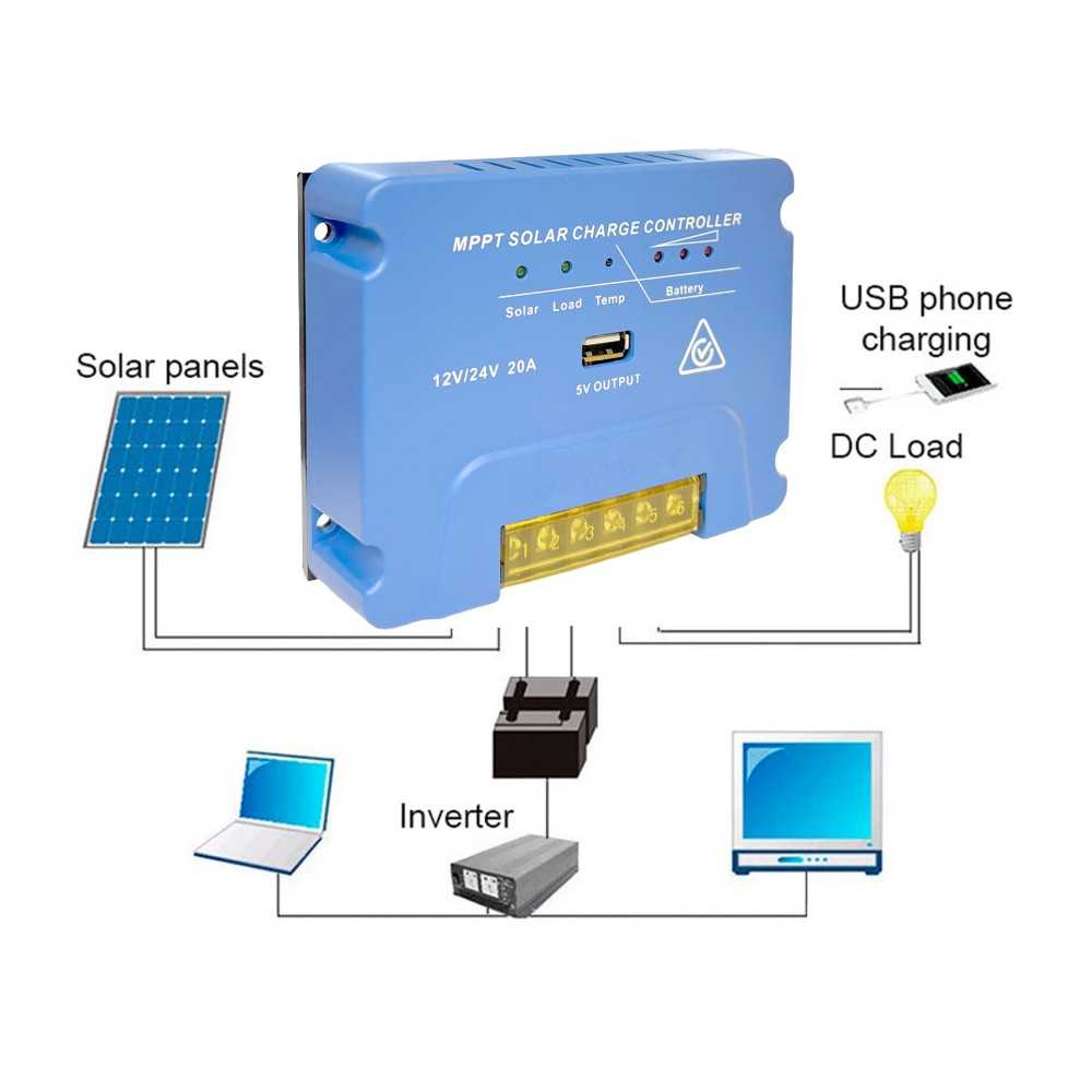 20A 12/24V MPPT Solar Charge Controller with USB output CPY-2420