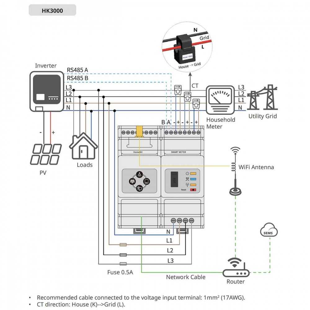 GoodWe HK3000 120A 40mA 230/400Vac HomeKit 3000 Smart meter con Wifi/LAN per registrazione consumi