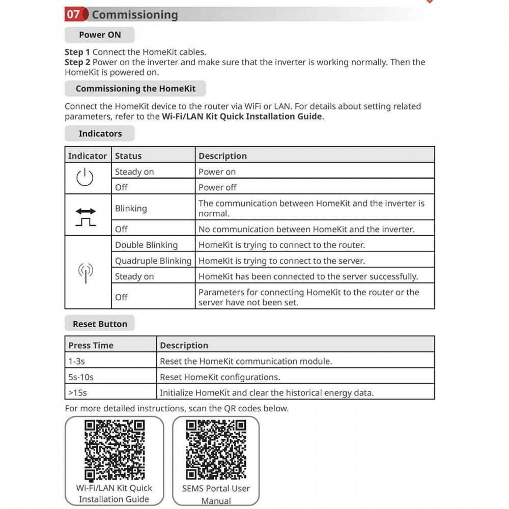 GoodWe HK3000 120A 40mA 230/400Vac HomeKit 3000 Smart meter con Wifi/LAN per registrazione consumi