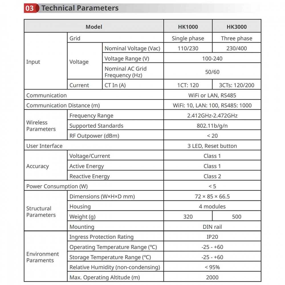 GoodWe HK3000 120A 40mA 230/400Vac HomeKit 3000 Smart meter con Wifi/LAN per registrazione consumi
