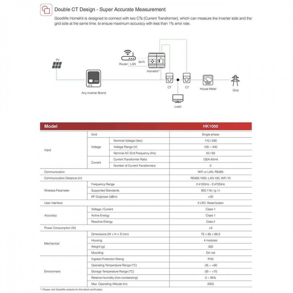 GoodWe HK1000 120A 40mA 110/230Vac HOMEKIT HK1000 Smart meter con Wifi/LAN per registrazione consumi Monofase