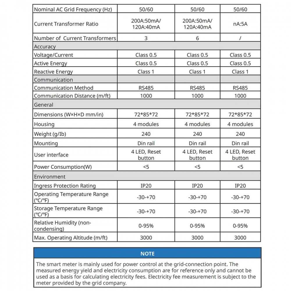 GoodWe GM330 120A 40mA 230/400Vac Smart Meter per impianti Trifase