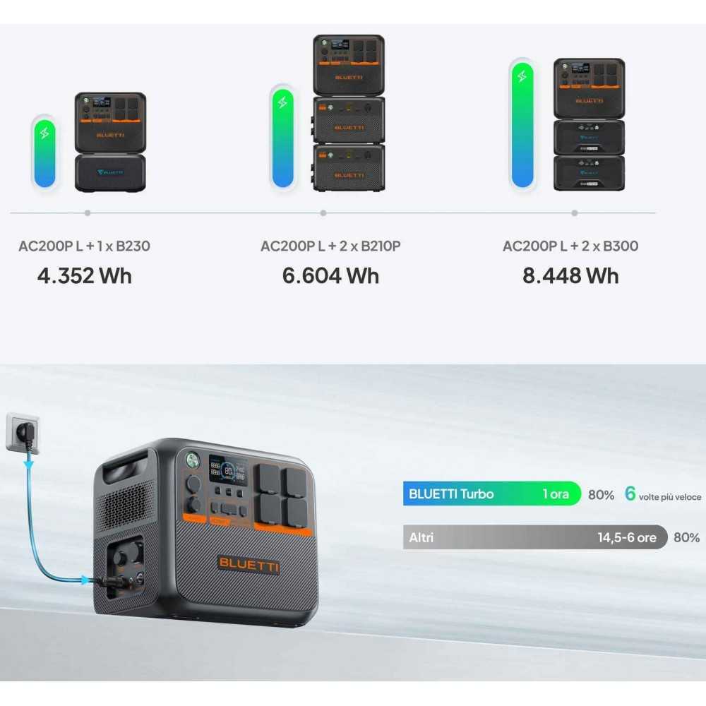 Bluetti AC200PL 2400W 2304Wh Expandable Power Station