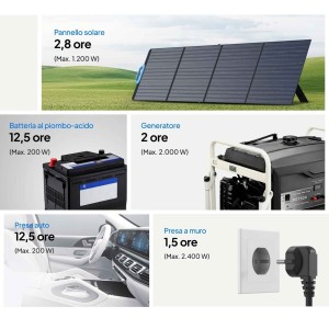 Bluetti AC200PL 2400W 2304Wh Expandable Power Station