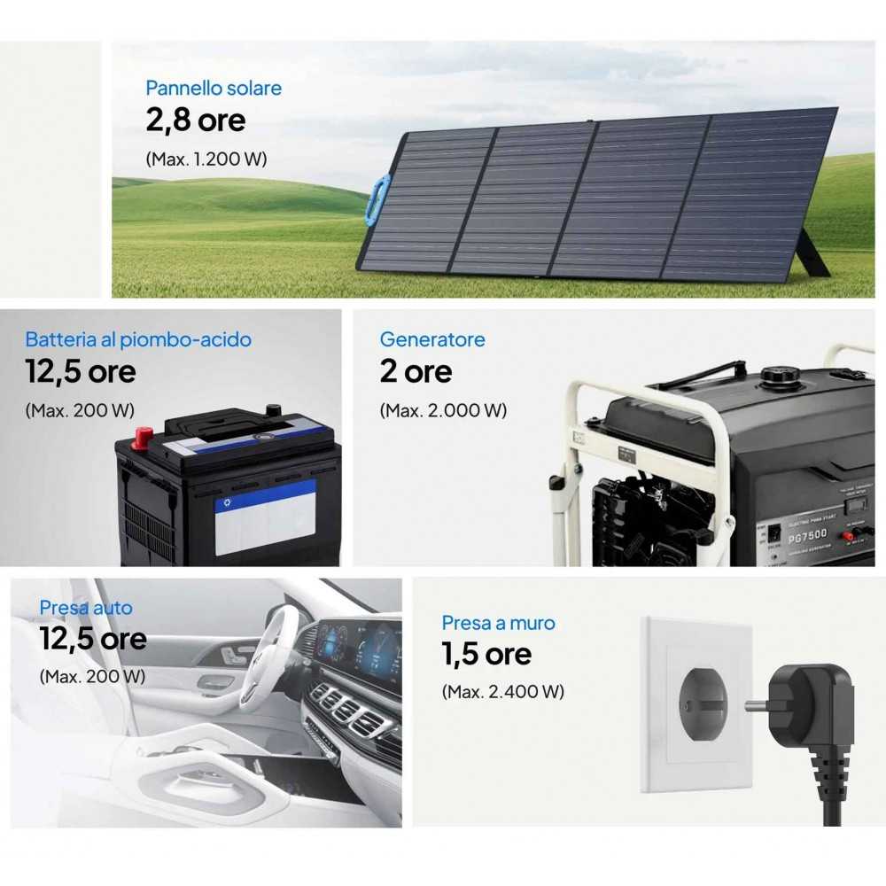 Bluetti AC200PL 2400W 2304Wh Power Station Espandibile