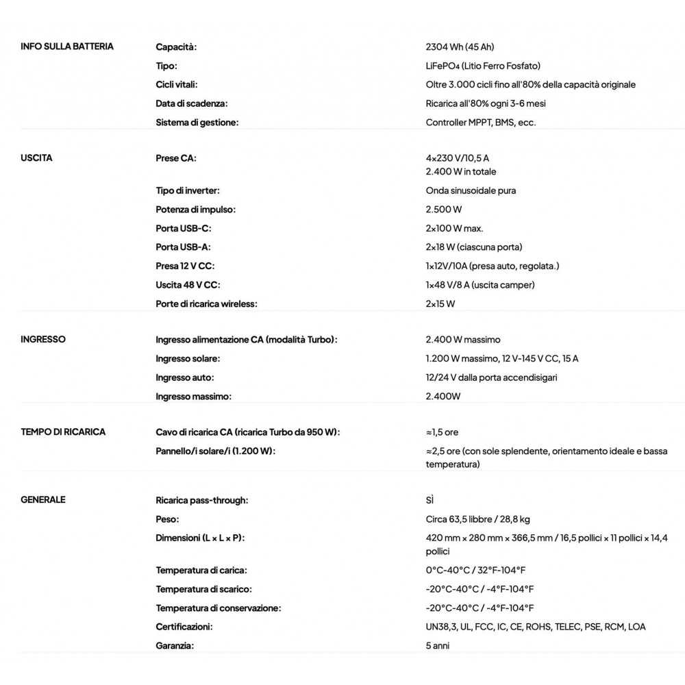 Bluetti AC200PL 2400W 2304Wh Power Station Espandibile