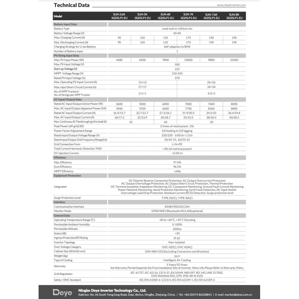 DEYE Sistema di accumulo 10.24kWh inverter 6kW SG05LP1 + 2 SE-G5.1 Pro-B