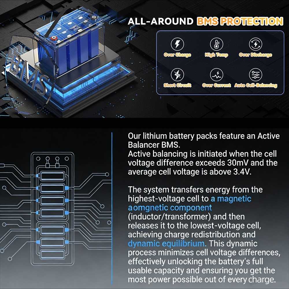 AST-100 12.8V 100A 1280Wh Lithium Battery Removable Series Connectable