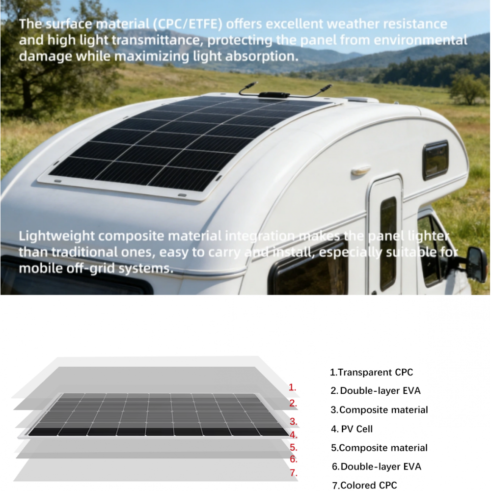 Pannello Solare 150W 12V Semi-Flessibile 128x60cm Modulo Fotovoltaico 1294x610x2mm