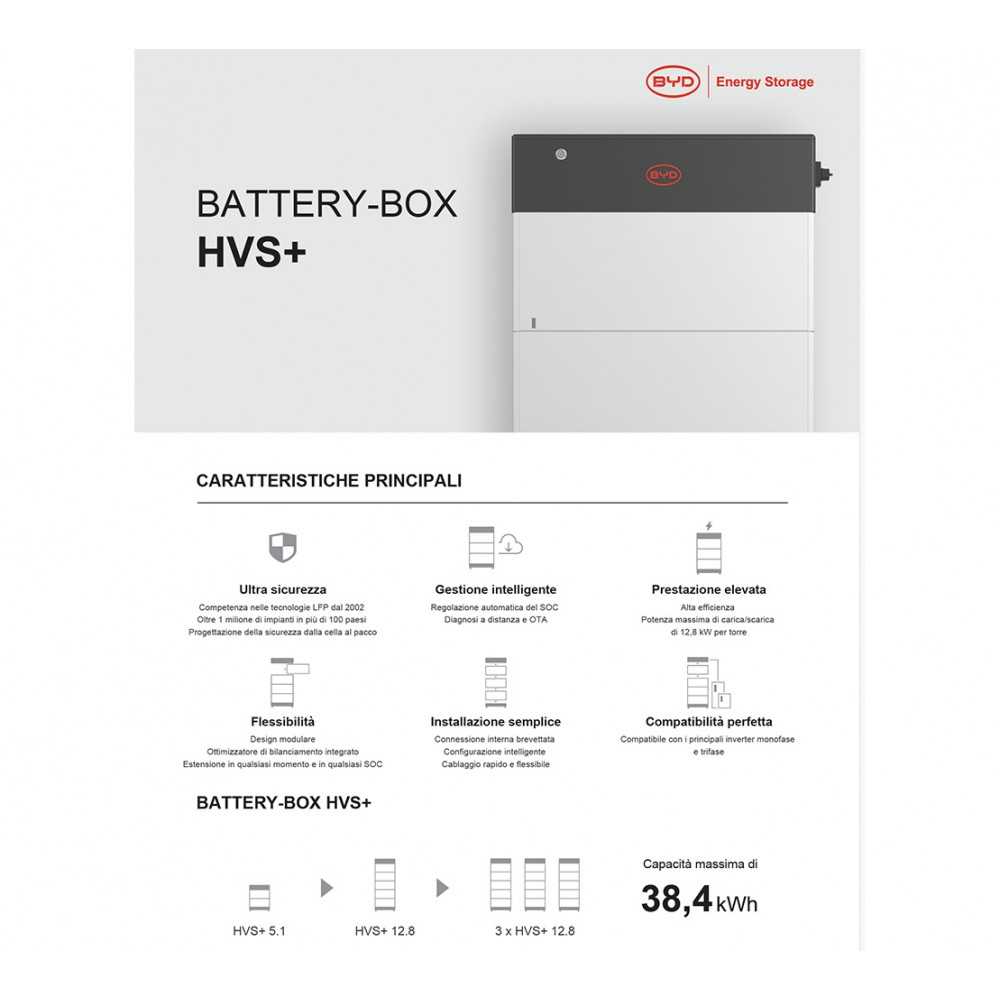 BYD HVS+ HV 2.56kWh Battery Module without BMS KR6861506