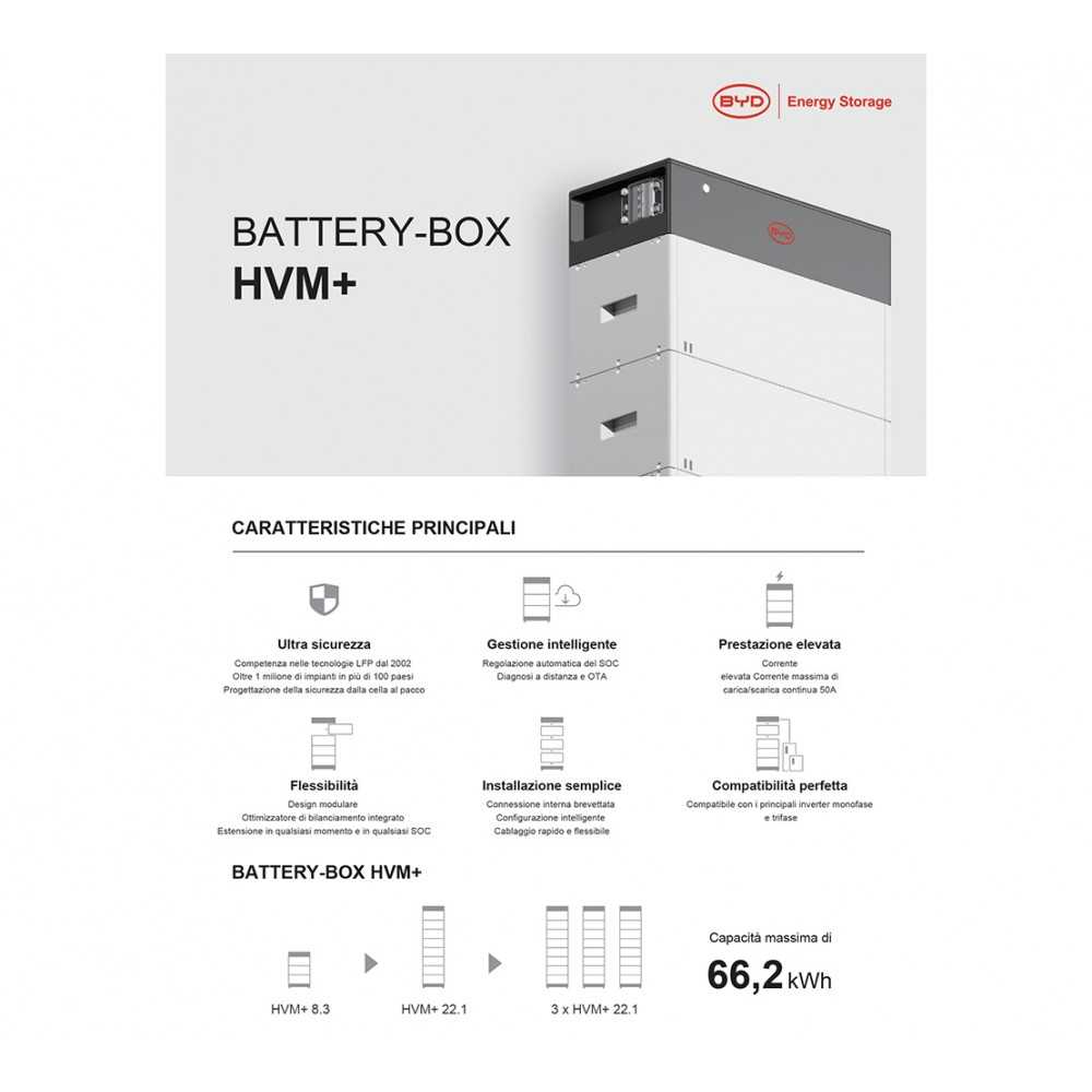 HVM+ Box 2.76kWh Battery Module without BMS