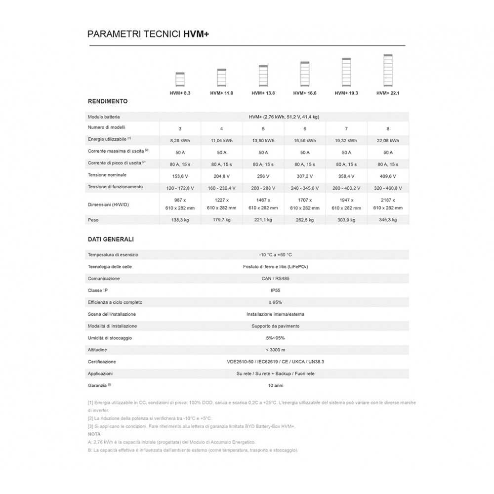 Box HVM+ Modulo batteria 2,76kWh senza BMS