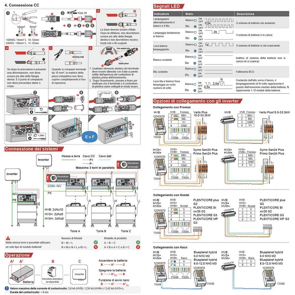 BYD Battery-Box HVS+ 5.1 5,12kWh Box 2 Batterie al litio con BMS