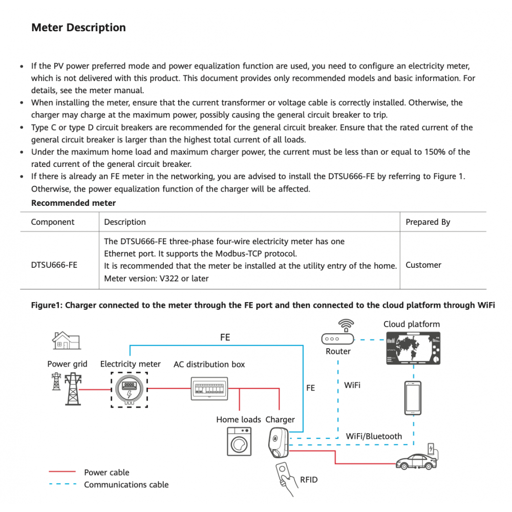 Huawei Fusion Charge AC 22kW 400V 32A o 7.3 kW in monofase caricabatterie auto