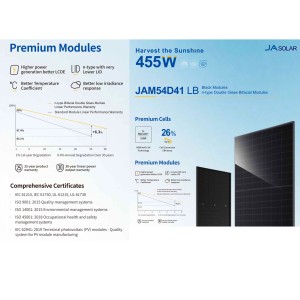Kit Fotovoltaico G1+ 12V 450W per alimentare Camper Barca All-in-One Accumulo 2560Wh Inverter 1600