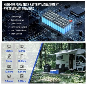12V 300Ah LiFePO4 Battery with 120A BMS 12.8V 3840Wh