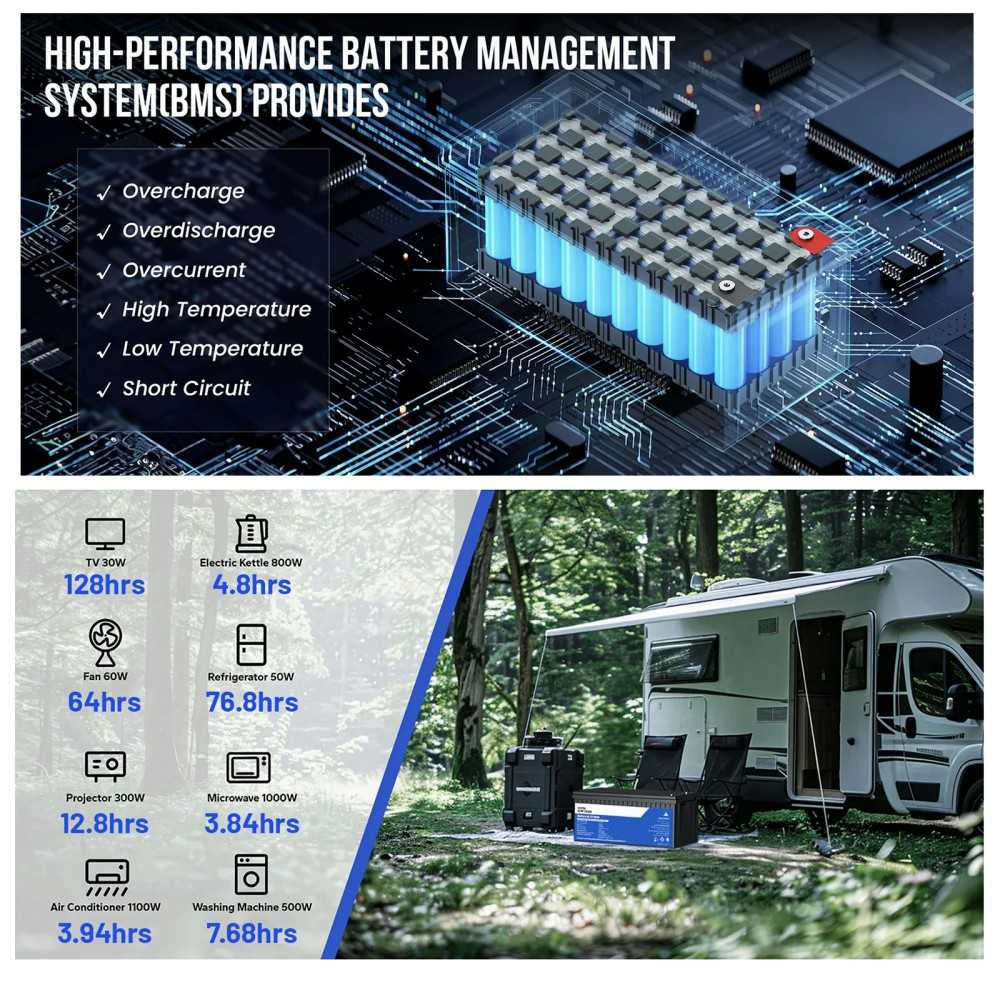 12V 300Ah LiFePO4 Battery with 120A BMS 12.8V 3840Wh