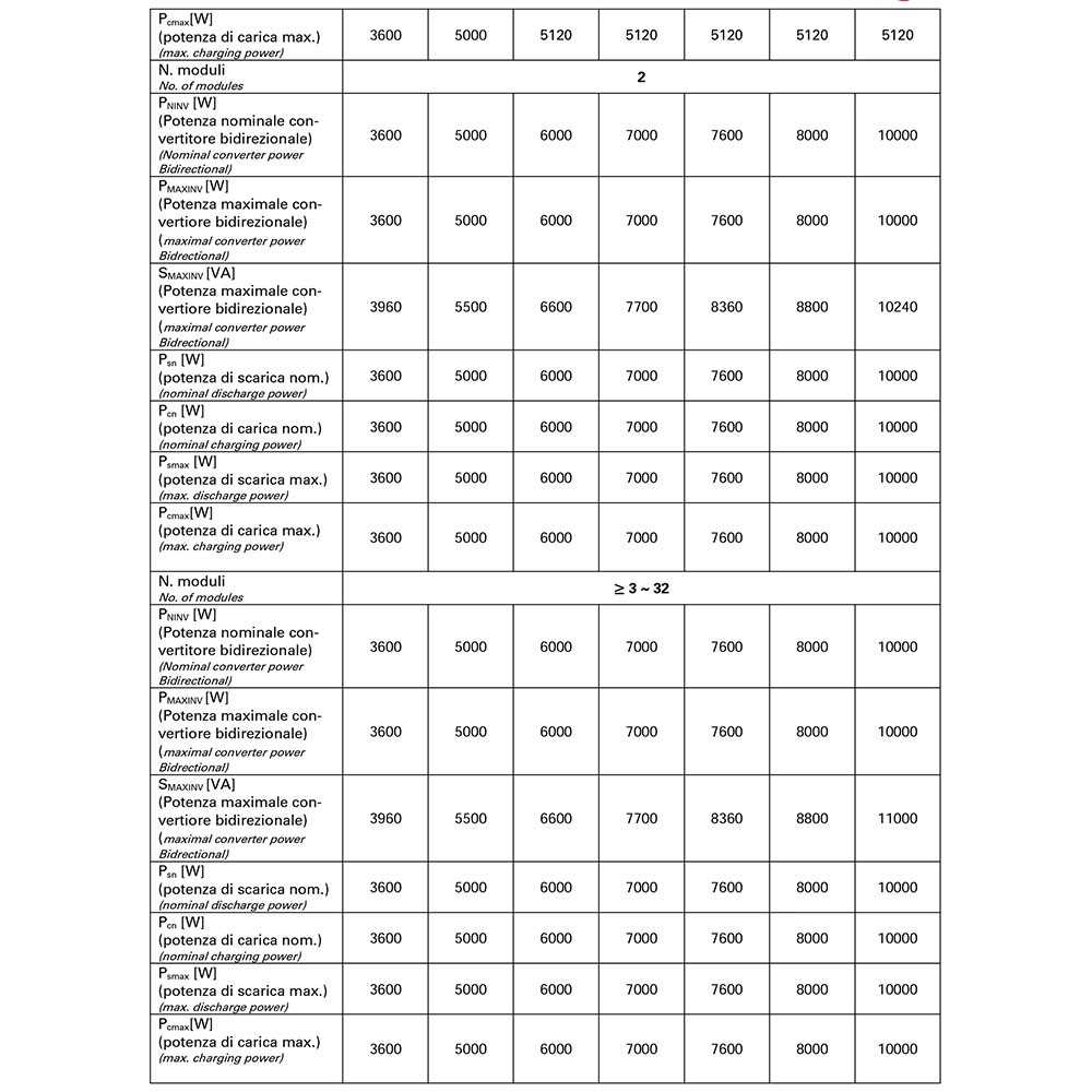 DEYE Storage system 5.12kWh Inverter 6kW SG05LP1 + 1 SE-G5.1 Pro-B