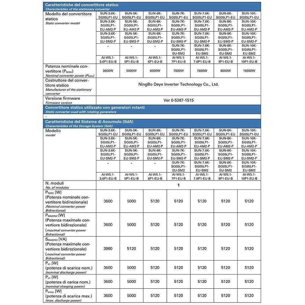 DEYE Sistema di accumulo 30.72kWh Inverter 6kW SG05LP1 + 6 SE-F5-Pro-C