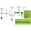 Kit fotovoltaico Off Grid 6000-5400W Growatt Dyness accumulo 5.12kWh Baita Casa Kit anti Lockdown Energetico