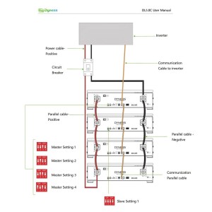 Growatt Dyness 6000-5400W Off Grid Photovoltaic Kit with 10.24kWh Storage for Home Cabin Anti-Lockdown Energy Kit