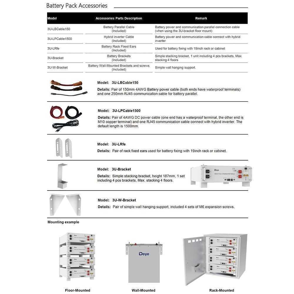Immagine tecnica di accessori e staffe per batteria: fascette, cavi, bracket e supporti per montaggio a muro, a rack o pavimento, con esempio di montaggio. dimensionamento impianto fotovoltaico off grid.